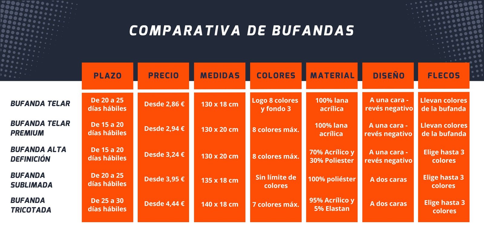 Comparativa bufandas personalizadas